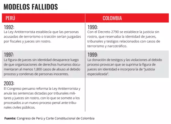 Los ejemplos