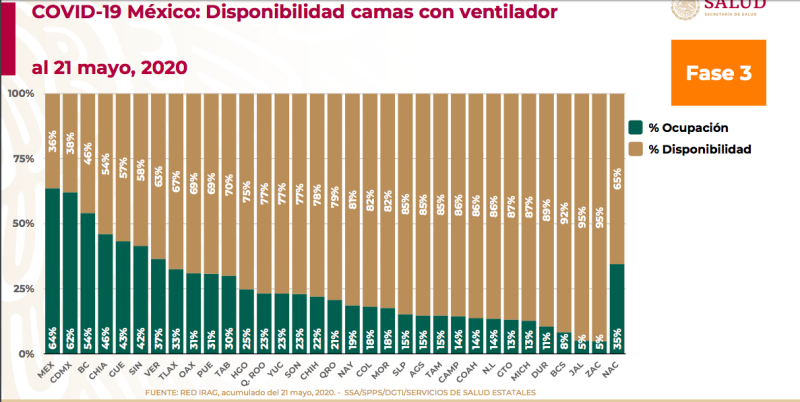 Capacidad hospitalaria