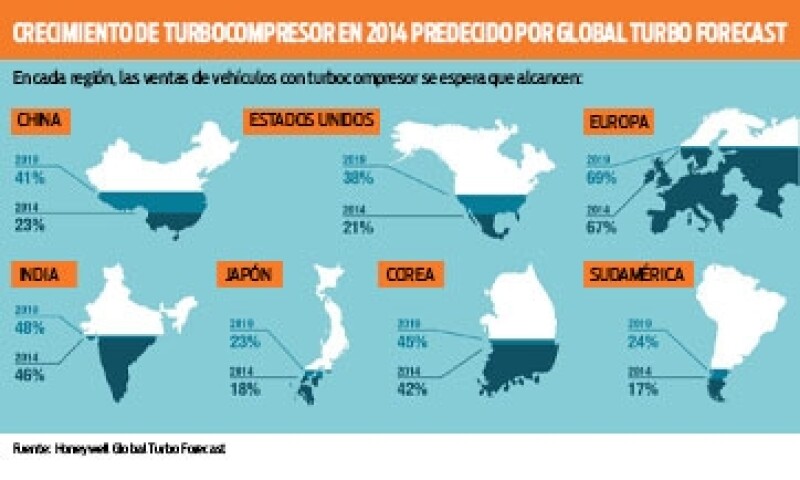 Turbocompresor
