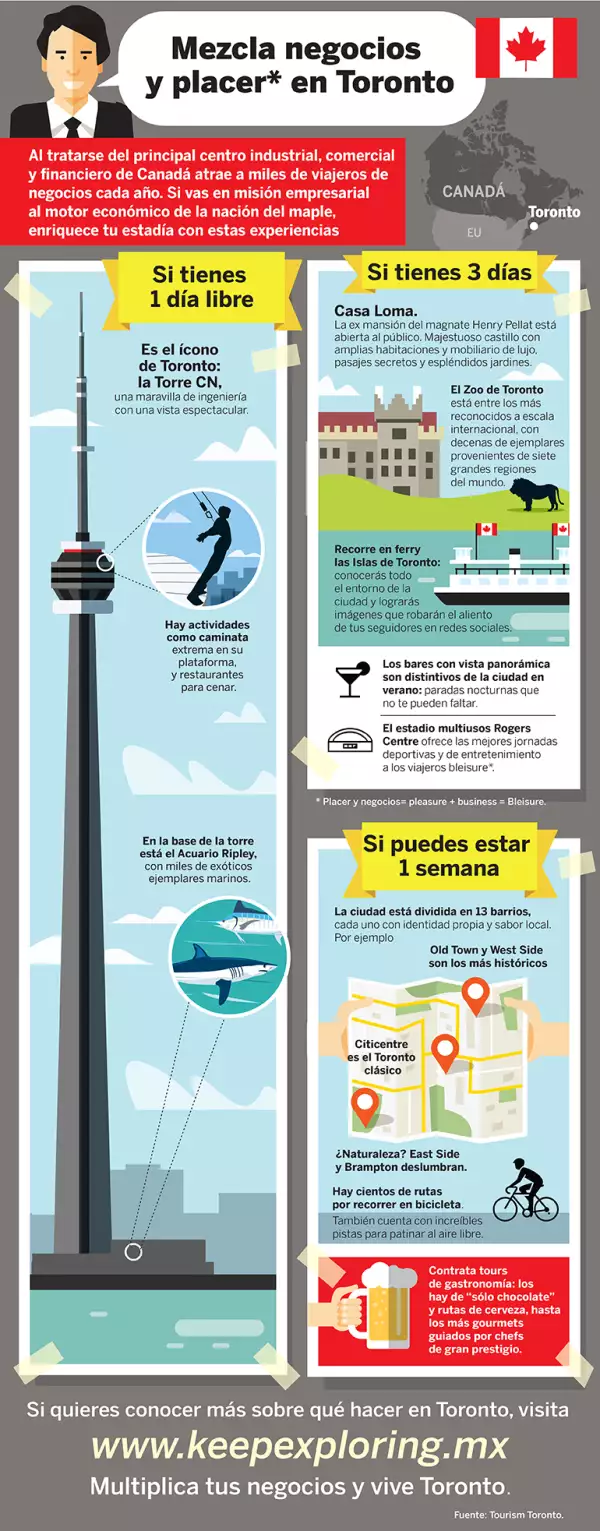 Turismo de negocios en Toronto