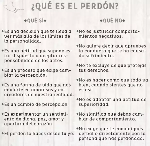 El perdón, qué sí es y qué no es.