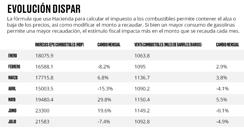 Recaudación