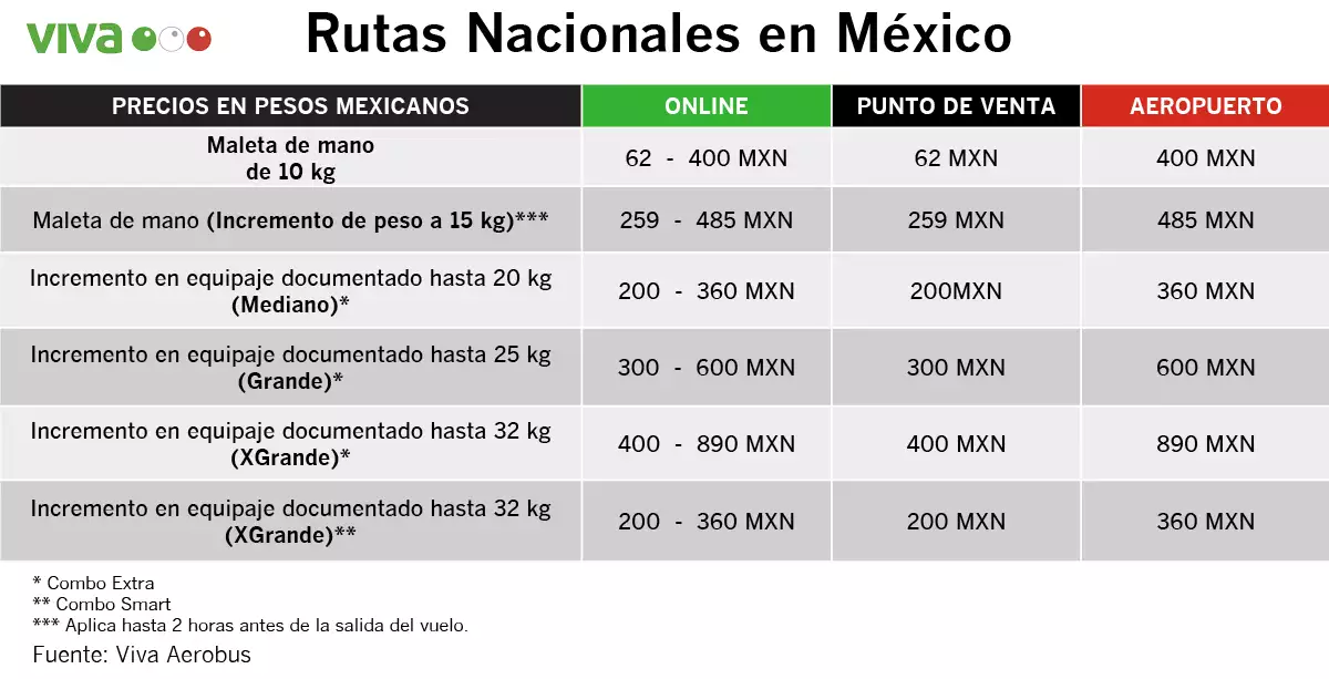 airlines-tables2.jpg