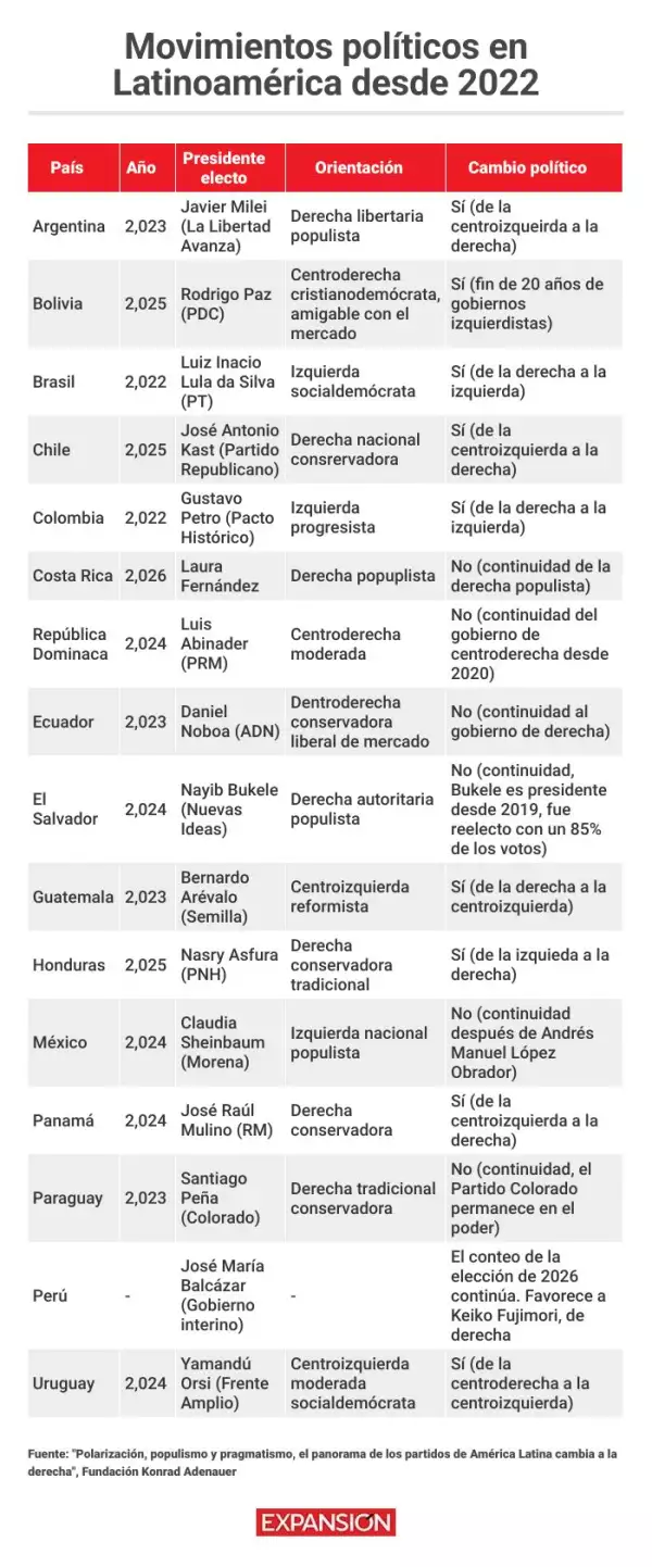 pendulo-latinoamericano.jpg