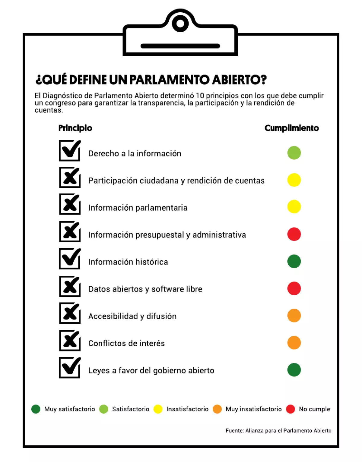 Congresos mexicanos