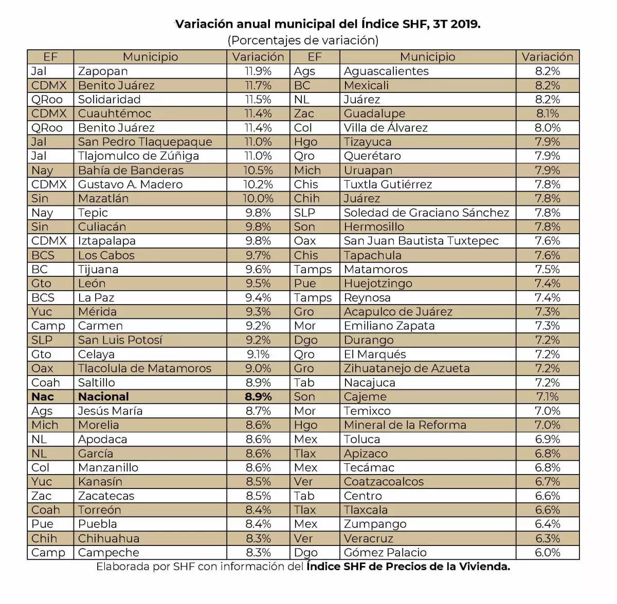 precios vivienda SHF