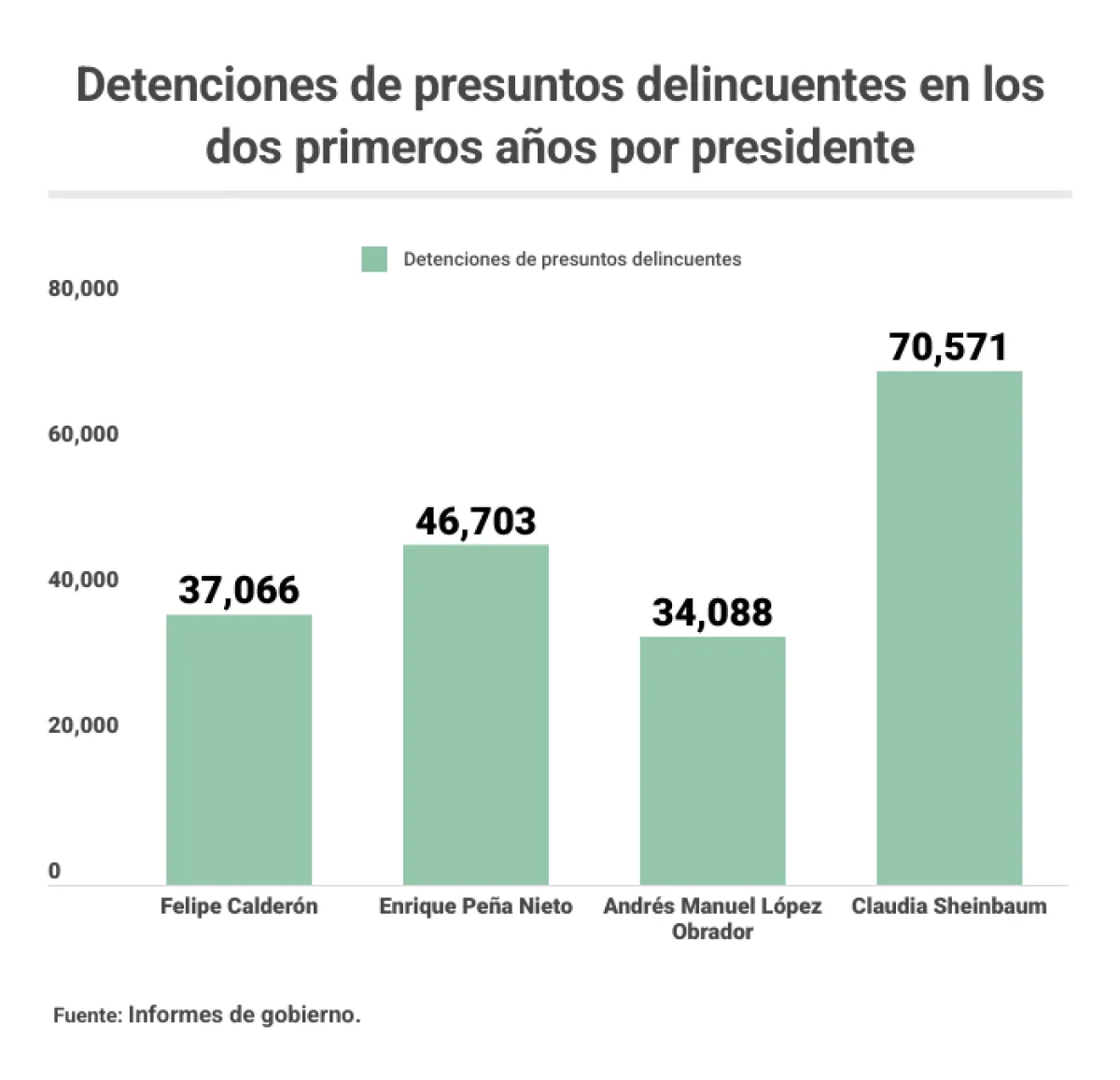 Detenciones dos años.png