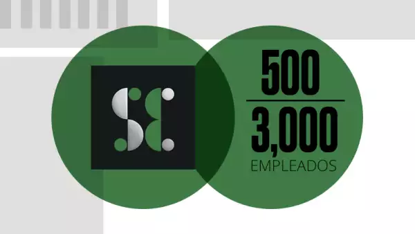 Imagen ranking super empresas entre 500 y 3,000