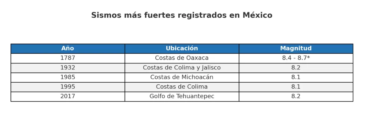sismos-mas-fuertes-mexico.jpg
