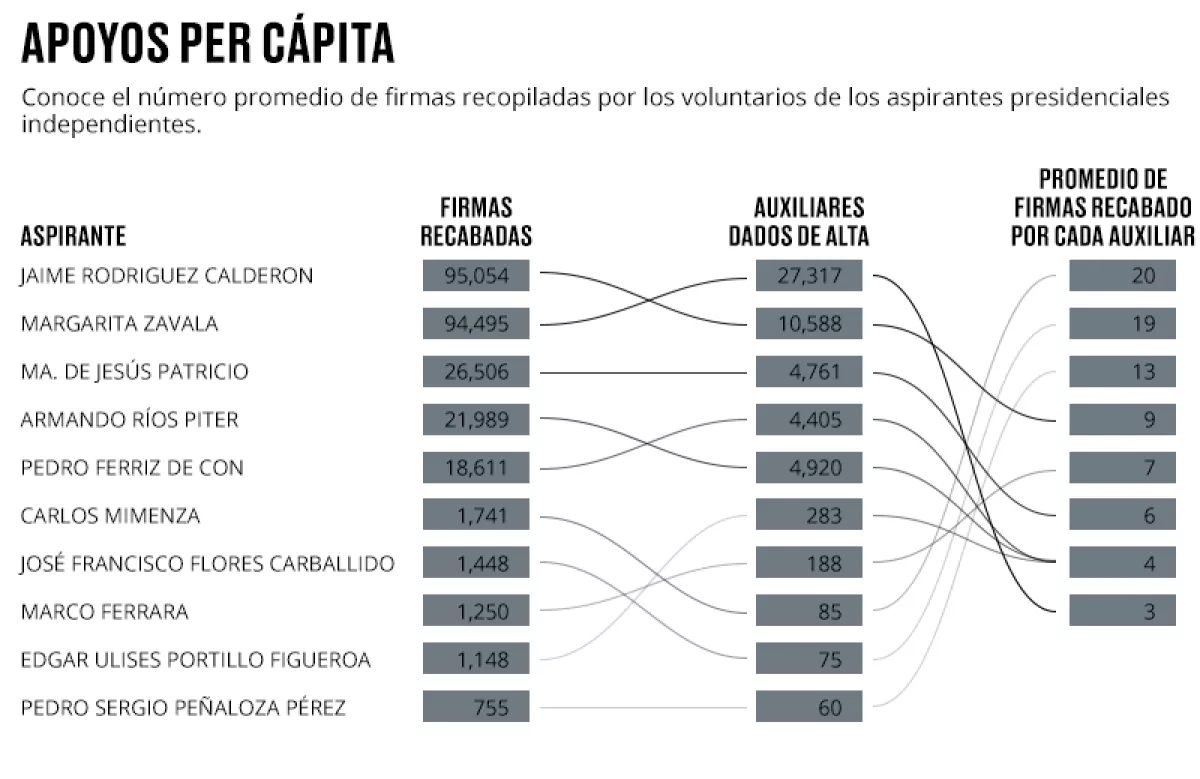 Ranking
