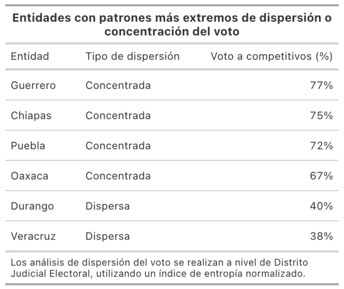 tabla_entropia.png