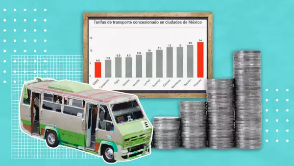 De 6 a 14 pesos el transporte en México; pero de hasta 56 y 63 en otros países