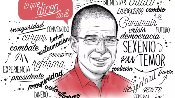 Perfil Ricardo Anaya