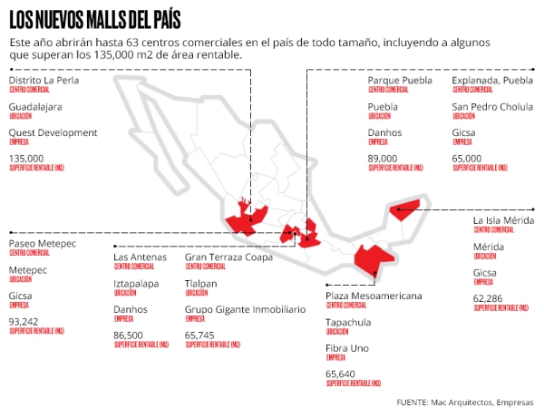Los proyectos destacados.