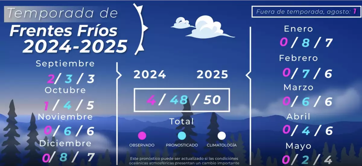 temporada-frentes-frios-2024-