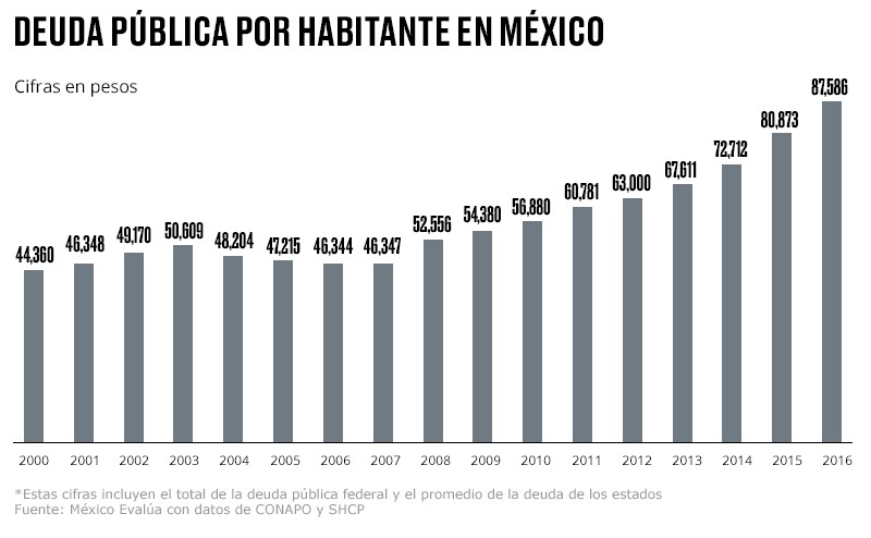 Máximo histórico.