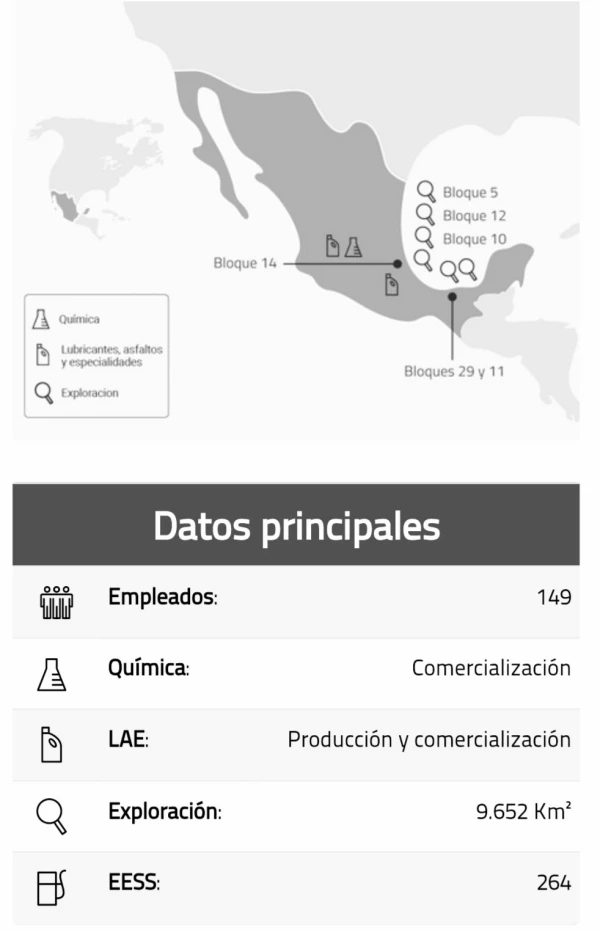 Operaciones de Repsol en México