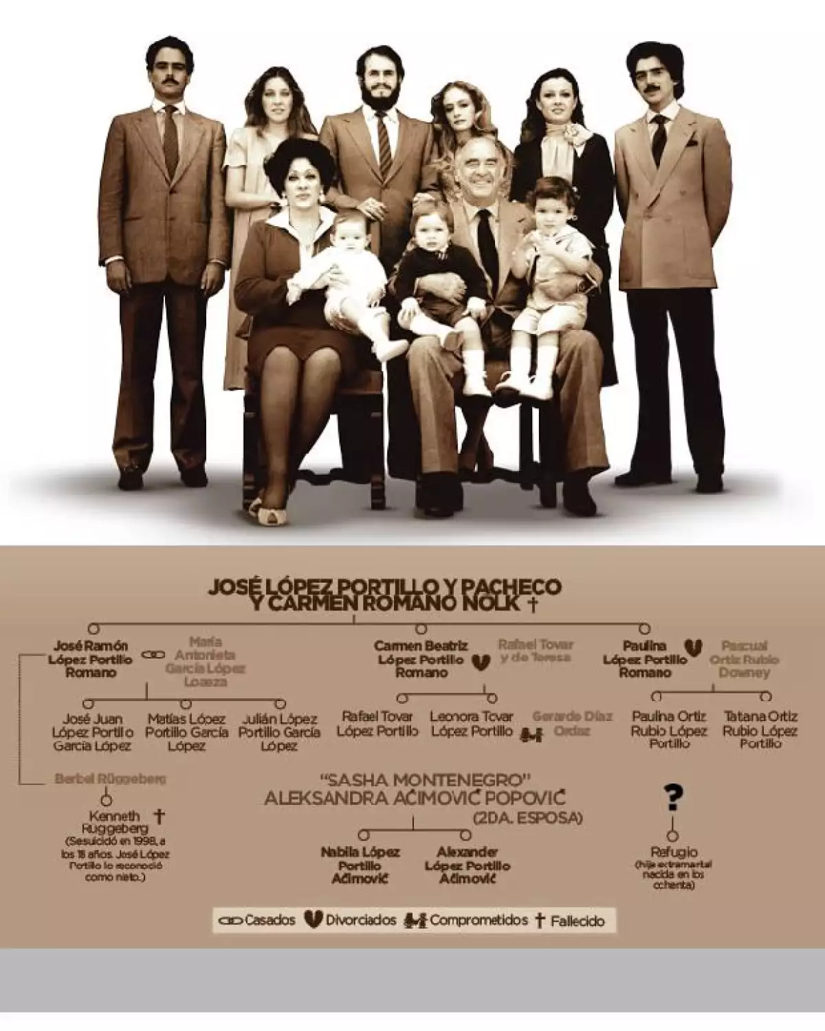 López Portillo, Carmen Romano Nölk, José Ramón, Carmen Beatriz y Paulina