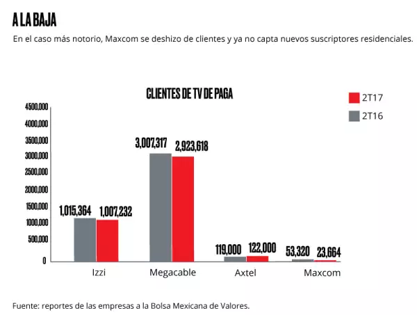 Por clientes.