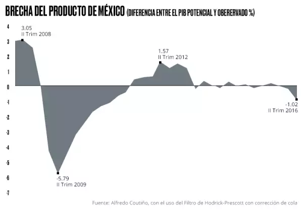 Economía con distorsiones
