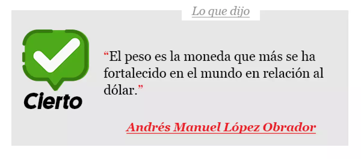 El peso, la mejor moneda