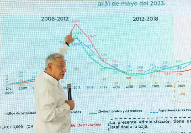 amlo-homicidios-1-junio.jpeg