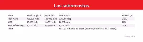 sobrecostos-de-mega-obras.jpg