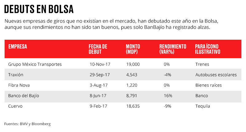 Año difícil.