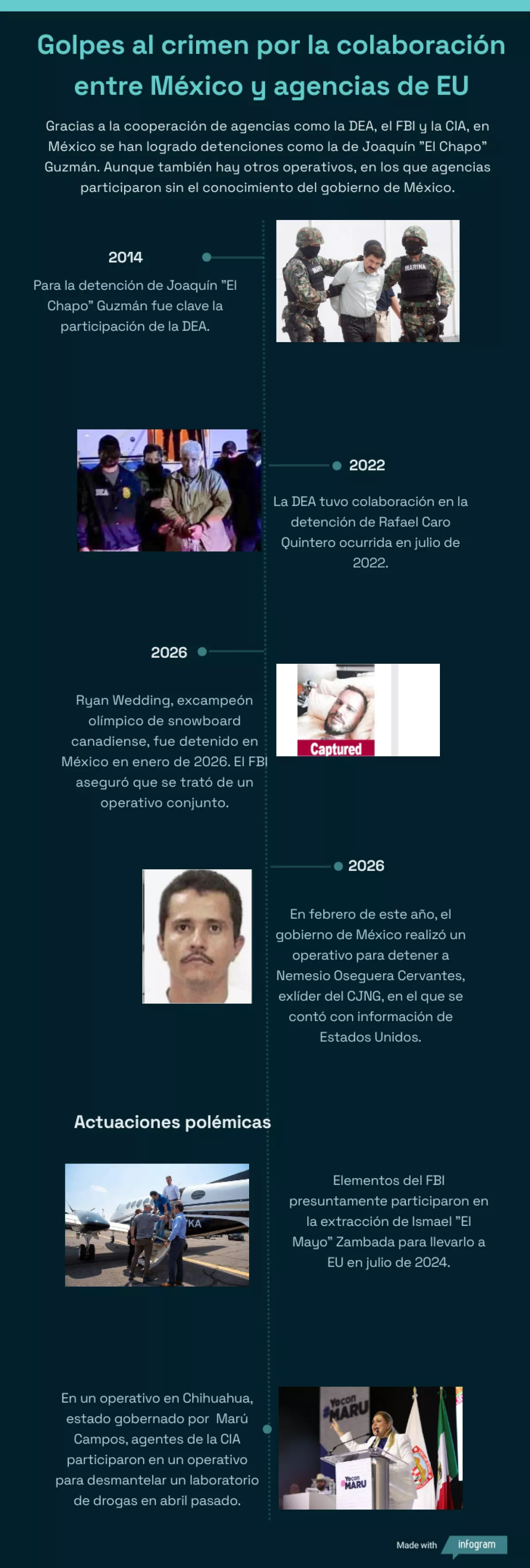 agencias de estados unidos.png
