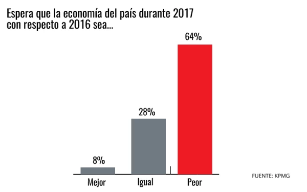 gráfica 1