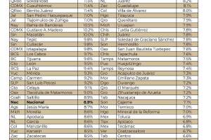 precios vivienda SHF