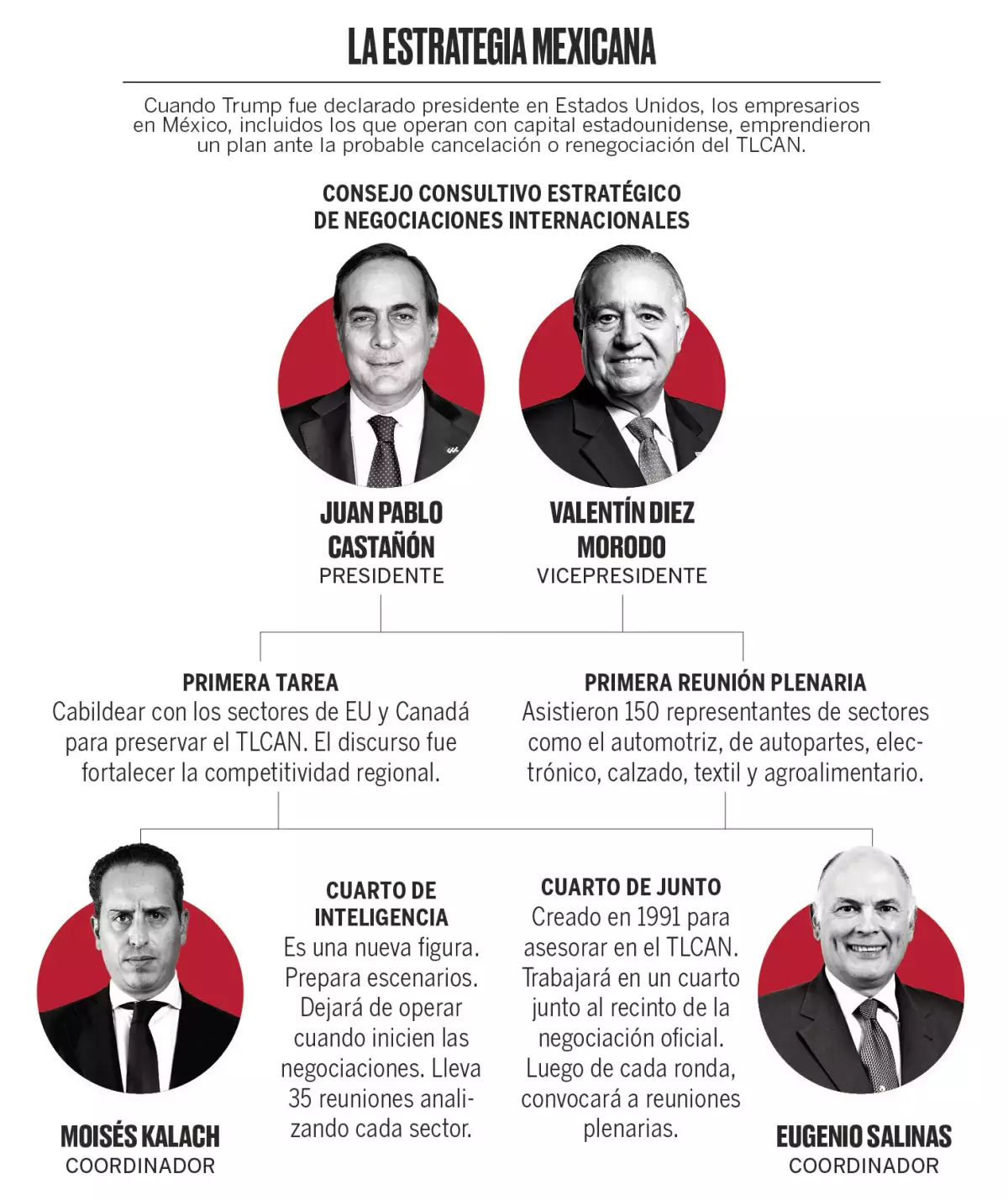 El Cuarto de Junto
