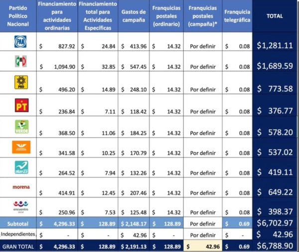 ¿Cuánto costarán los partidos en 2018?