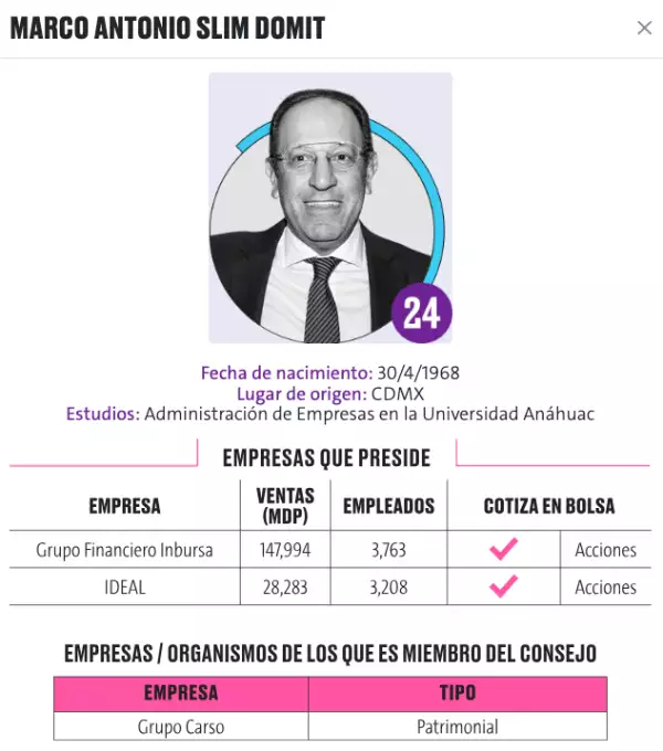 Marco Antonio Slim Domit