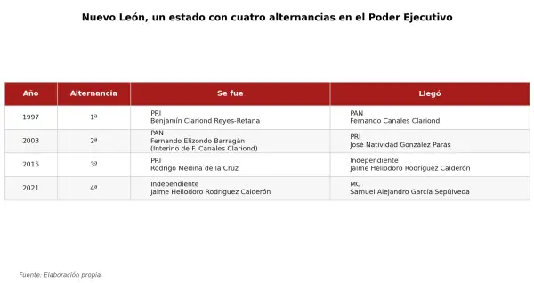 tabla_alternancias_nuevo_leon.png