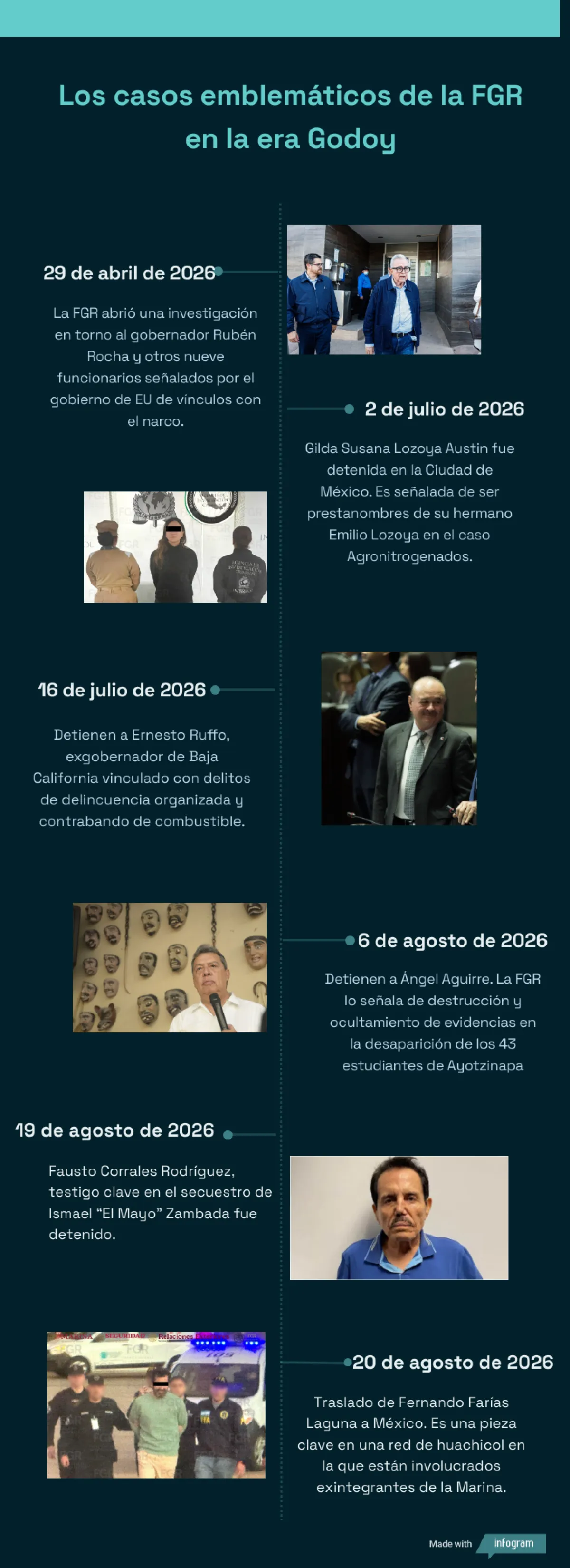 casos emblematicos FGR.png
