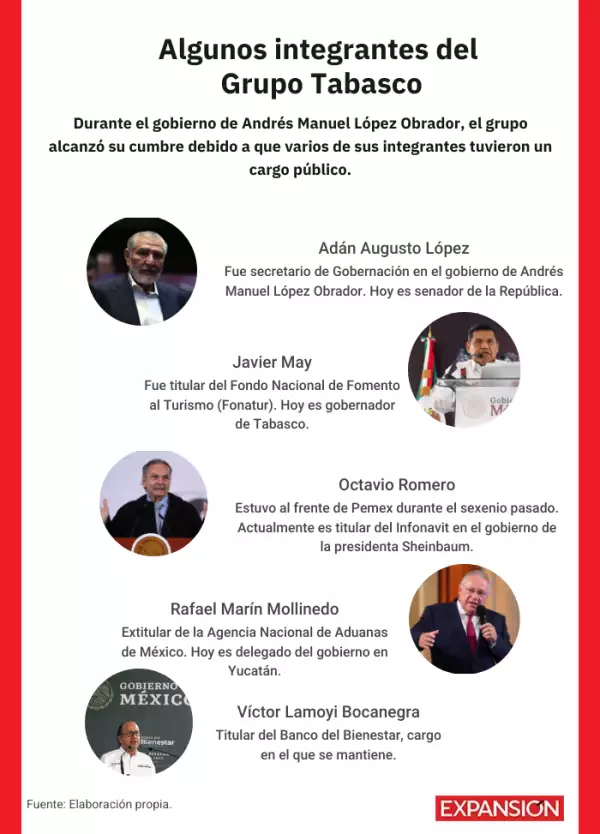 quienes son del grupo tabasco.png