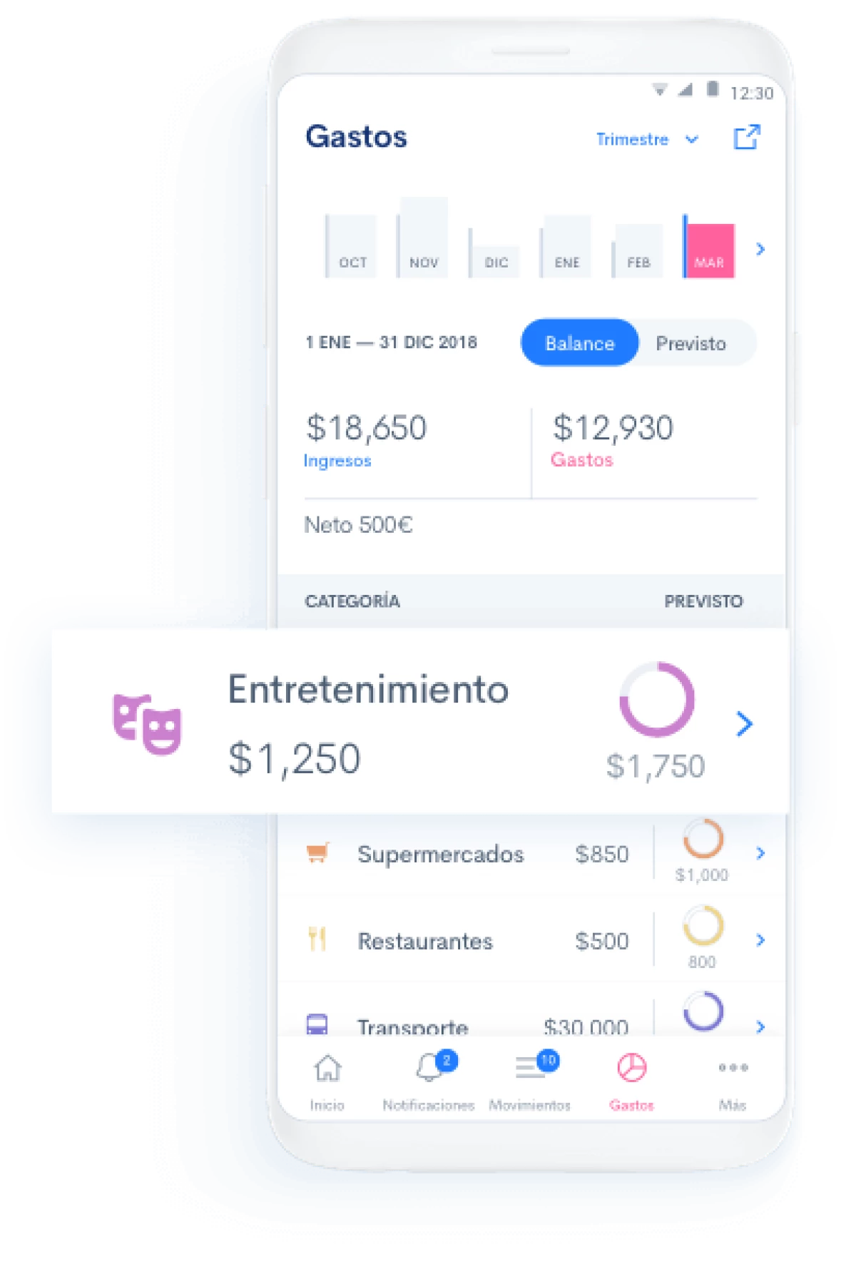 Cortesía: Fintonic