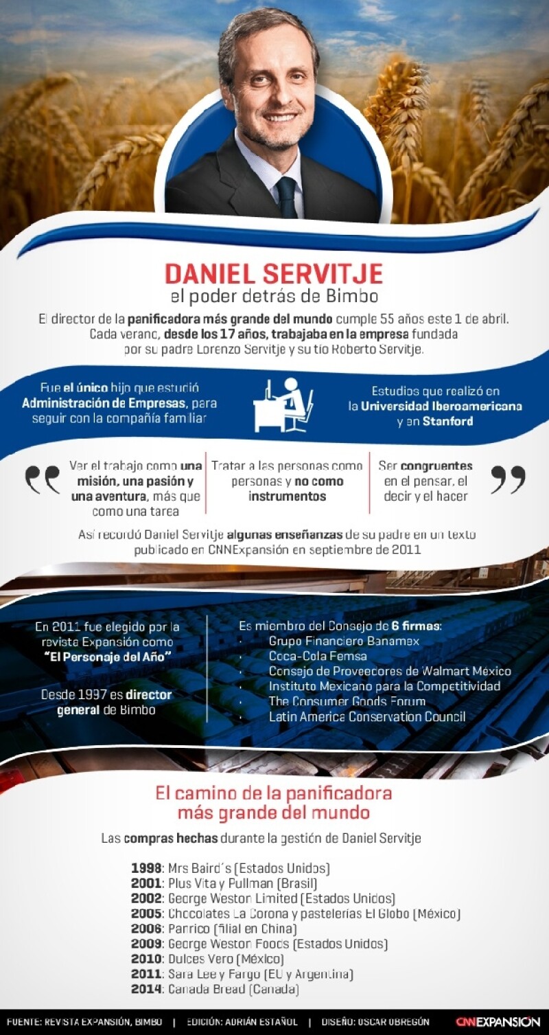 Daniel Servitje, líder de la mayor panificadora del mundo, cumple años este 1 de abril; desde los 17 años trabajó en la empresa que fundó su padre, Lorenzo Servitje.