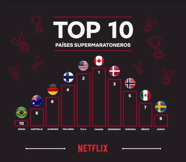 Países Netflix