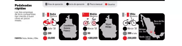 Primeros pasos.