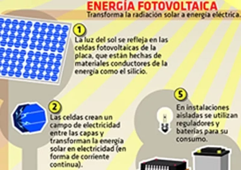 infografia energia solar