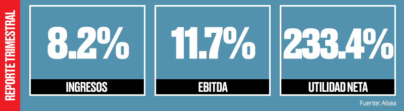 Positivo.