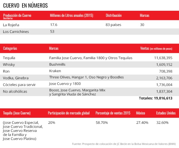 Tequila Global