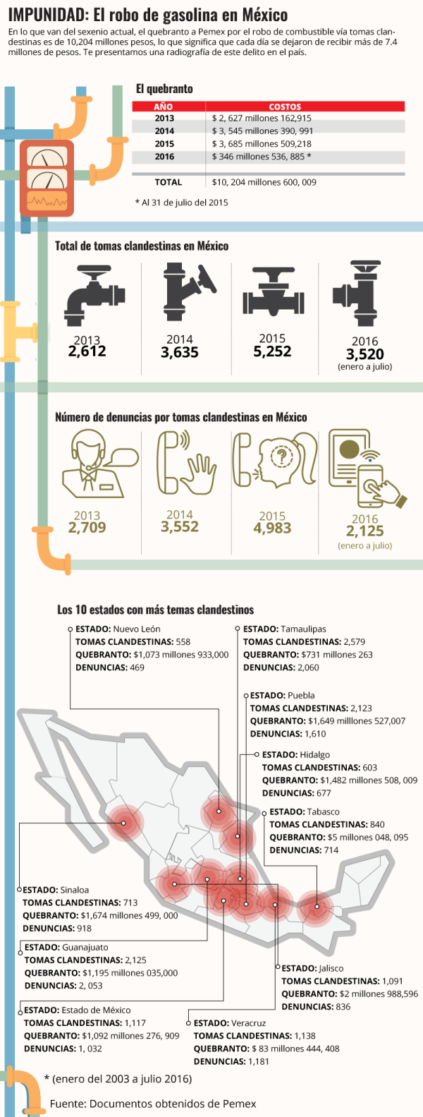 El robo de combustible