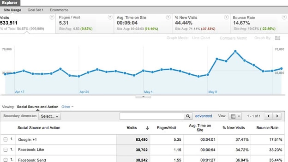 google ananlytics
