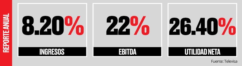 Televisa