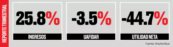 Resultados
