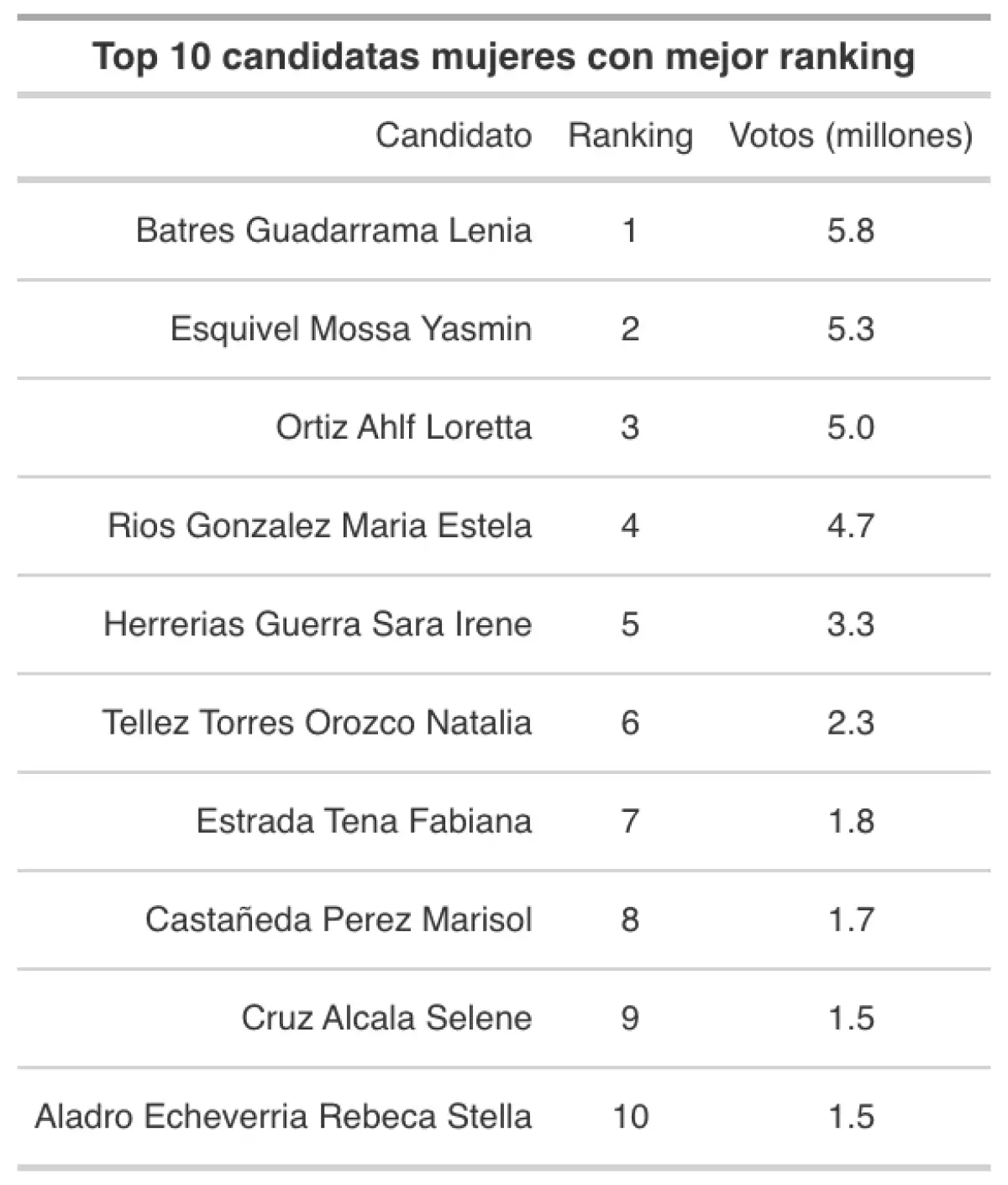 tab_mujeres.png