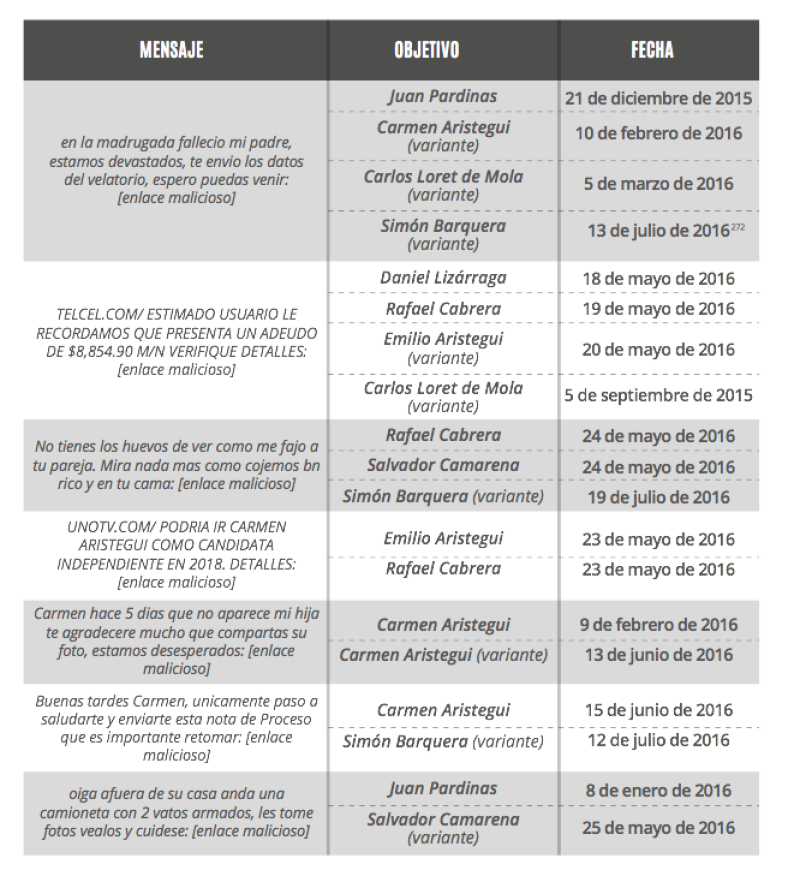 #GobiernoEspía